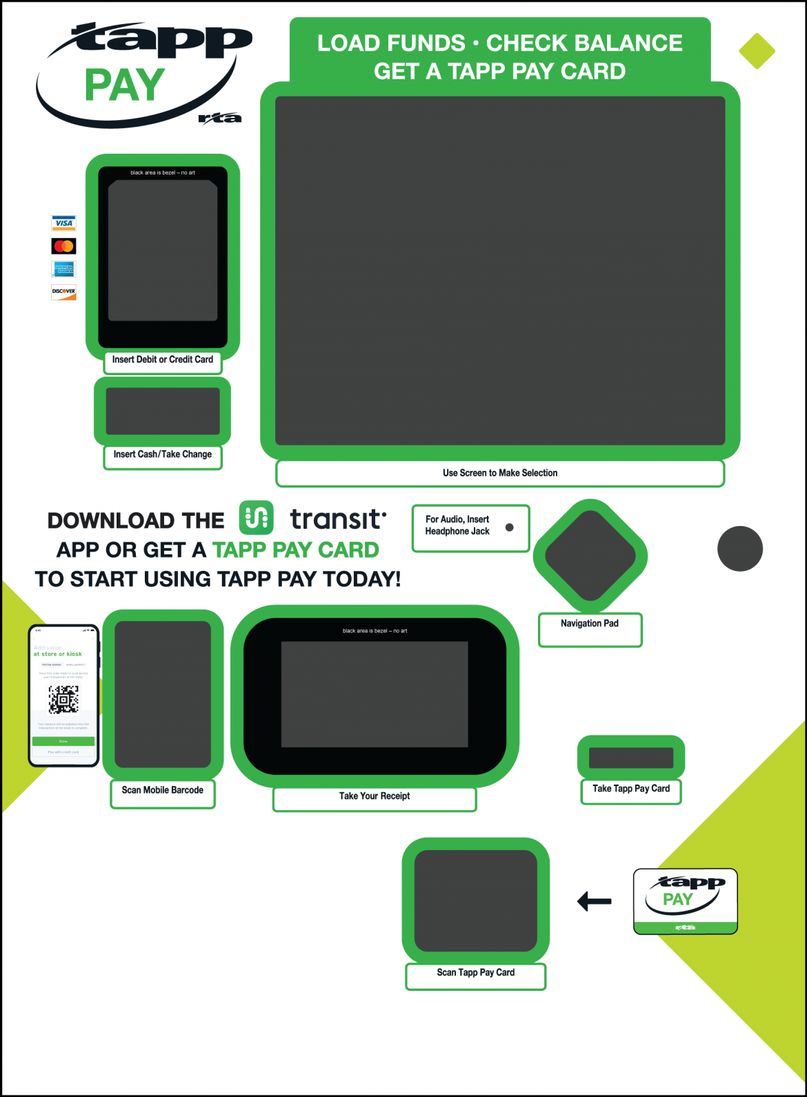 Infographic about loading funds